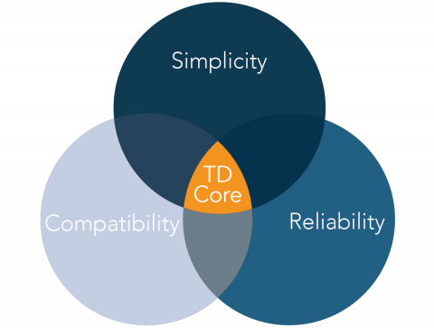 TD Core Graphic